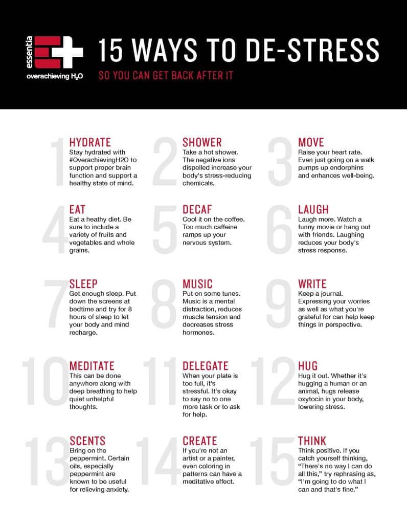 Stress Awareness